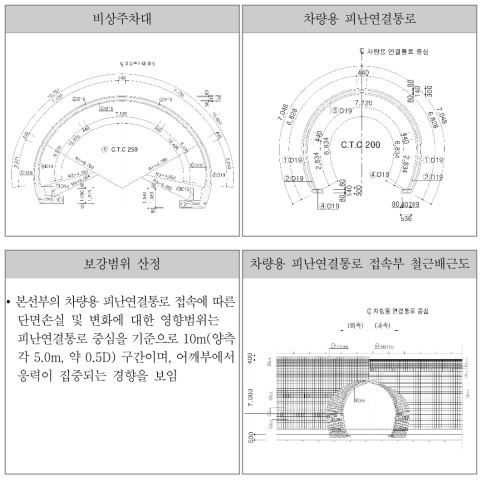 주철근 배근도