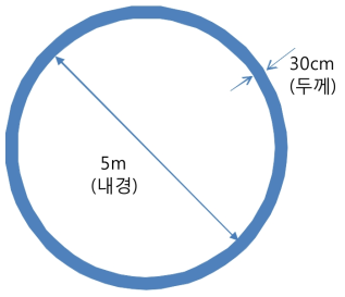 가정 진공튜브 구조물 단면