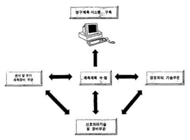 영구 계측 자동화 시스템의 상관관계