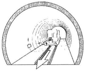 Tunnel scanning system의 원리