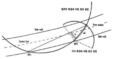 3차원 변형 측정의 원리