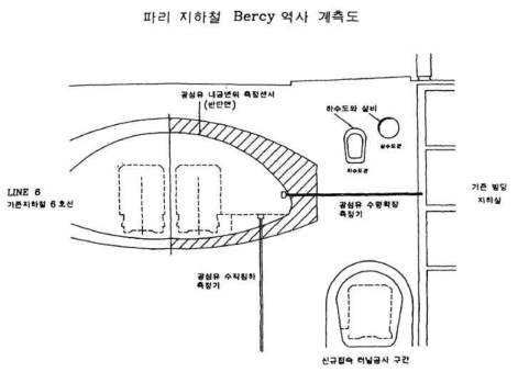 파리 지하철 Bercy역사 계측도