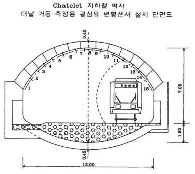 파리소재 Chatelet 지하철 역사 계측 단면도