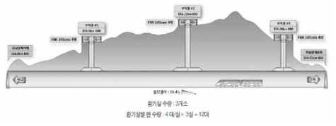 수직갱 설치 개요도