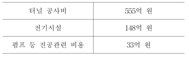 스위스메트로 인프라 건설비 추정액(1997년 기준)