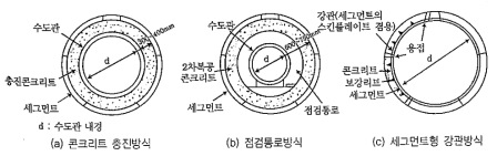 TBM 터널 밀폐방식 예 (KTA, 2008)