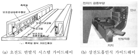 시스템별 가이드웨이