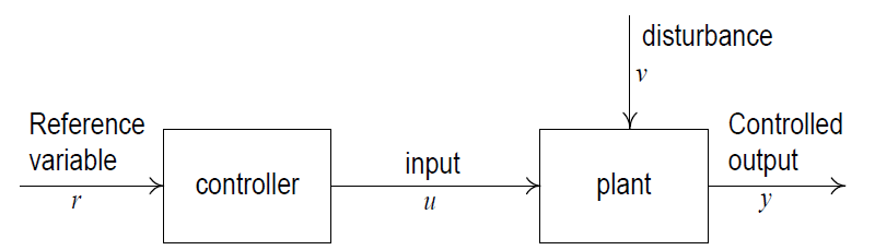 개루프 컨트롤(Open Loop Control) 시스템