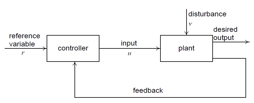 폐루프 컨트롤(Closed Loop Control) 시스템