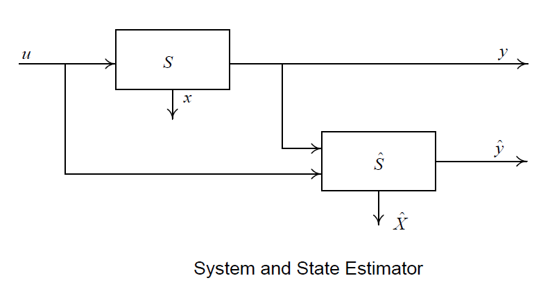 시스템(System)과 상태 평가기(State Estimator)