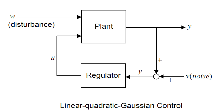 선형 2차 가우시안 제어기
