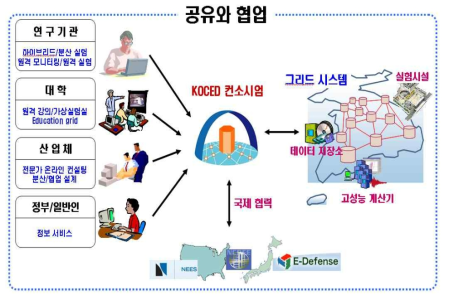 KOCED 사업의 비전