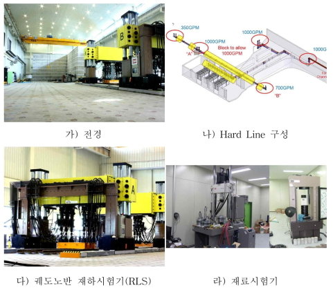 실대형 철도시설물 통합성능시험 시스템의 주요 구성 장비 및 시설