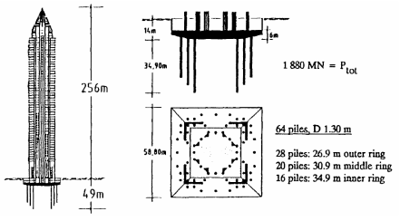 모서리에 말뚝을 집중적으로 배치한 기초설계 예 (독일 Frankfurt, MesseTurm)