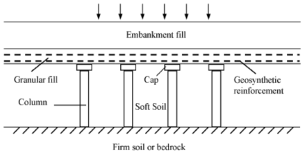 말뚝기초로 지지된 성토체 개념도