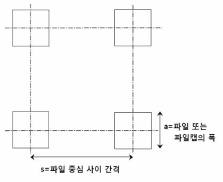 성토체를 지지하는 말뚝기초의 단면 분포