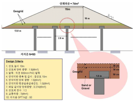 침하량 계산 조건