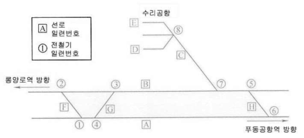 상하이 시범선로