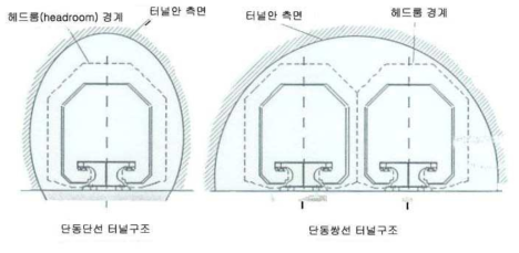 Transrapid 터널구조