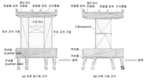 교각구조