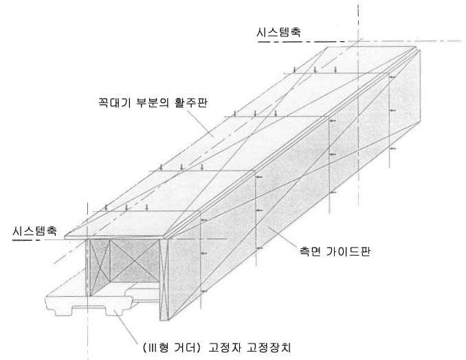 기능장치 배치도