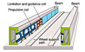 U형 초전도 자기부상철도 선로