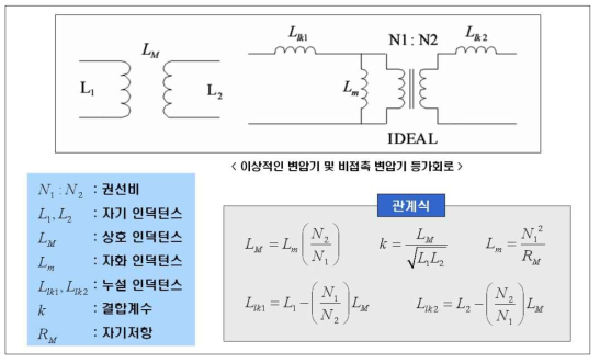 이상적인 변압기 및 비접촉 변압기 등가회로