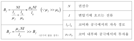 1차측과 2차측 코어 사이에 공극 존재시 자속밀도