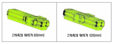 2차측 위치에 다른 자속분포