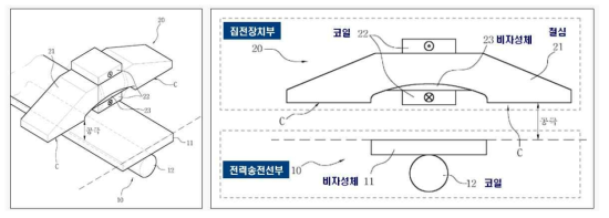 전기 차량의 전원급전용 비접촉 집전 시스템 구성도