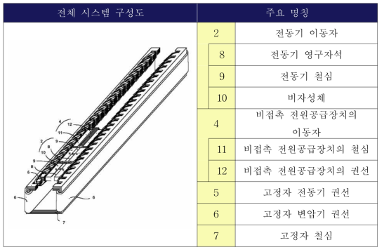 전체 시스템 구성도 및 명칭