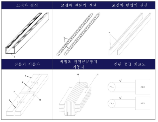 주요 구성품 형상