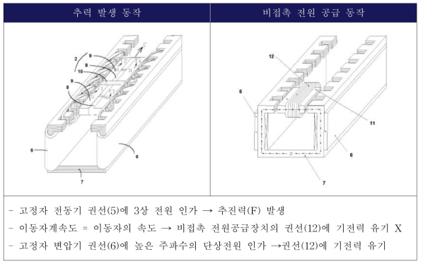 동작과정