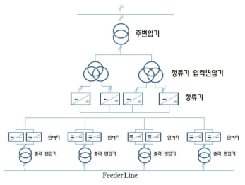 급전 시스템 구성도