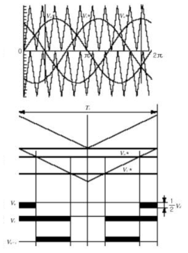 3레벨 인버터의 동작파형도