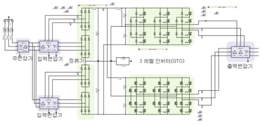 급전 시스템 PSCAD 부분 회로도