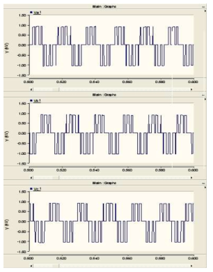인버터 출력 상전압 파형