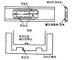 유도선의 구조와 안테나의 위치