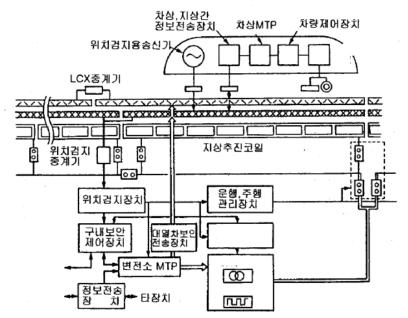 열차방호시스템