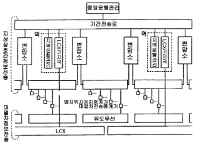 정보전송시스템 구성도