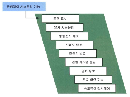 운영제어시스템의 주요기능