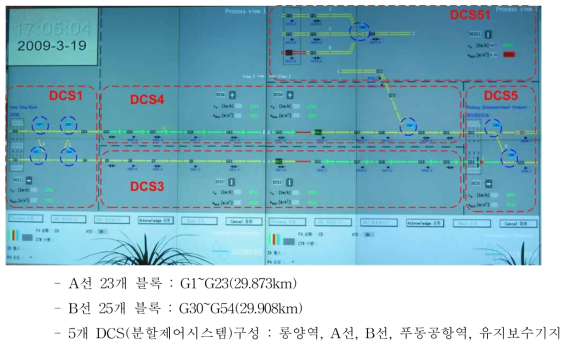 상하이 Transrapid 중앙제어시스템(관제실)의 열차운행표시판