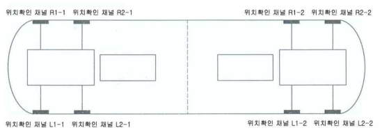 열차 위치확인 채널 위치