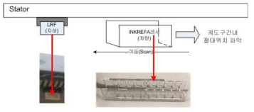 INCVLO(INKREFA) 측정장치의 측정원리