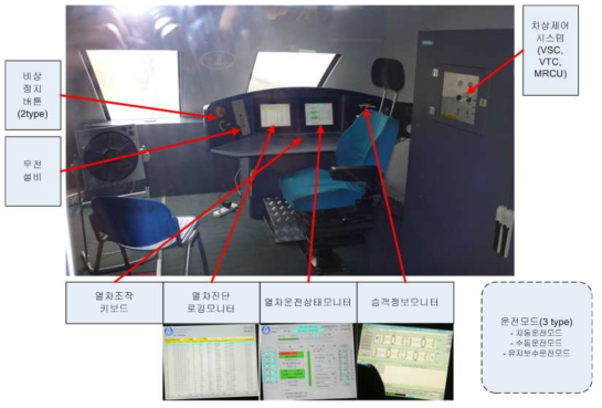 열차 운전자 제어대 구성