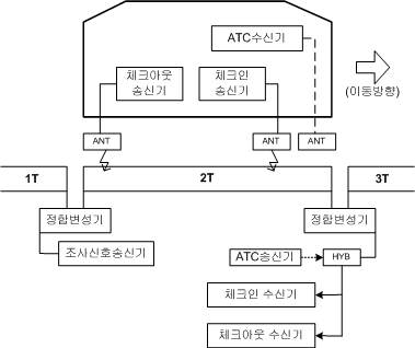 열차검지장치 개념도