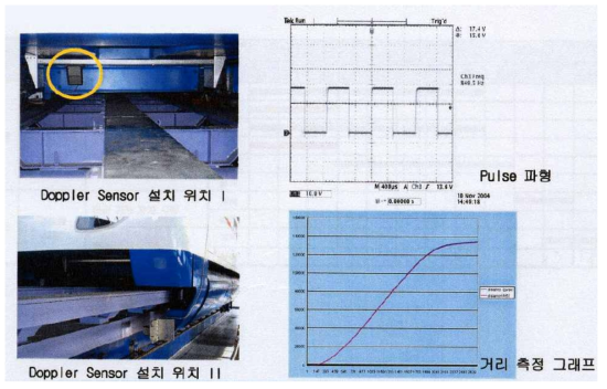 도플러센서 설치 위치 및 출력 특성