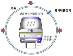 튜브 열차 개념도(횡단면도)