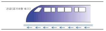 튜브 열차 개념도(종단면도)