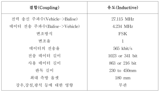 유로발리스의 기술적인 특징